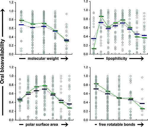 bioavailability